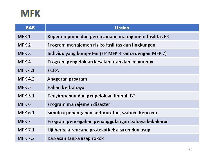 MFK BAB Uraian MFK 1 Kepemimpinan dan perencanaan manajemem fasilitas RS MFK 2 Program