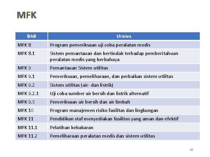 MFK BAB Uraian MFK 8 Program pemeriksaan uji coba peralatan medis MFK 8. 1