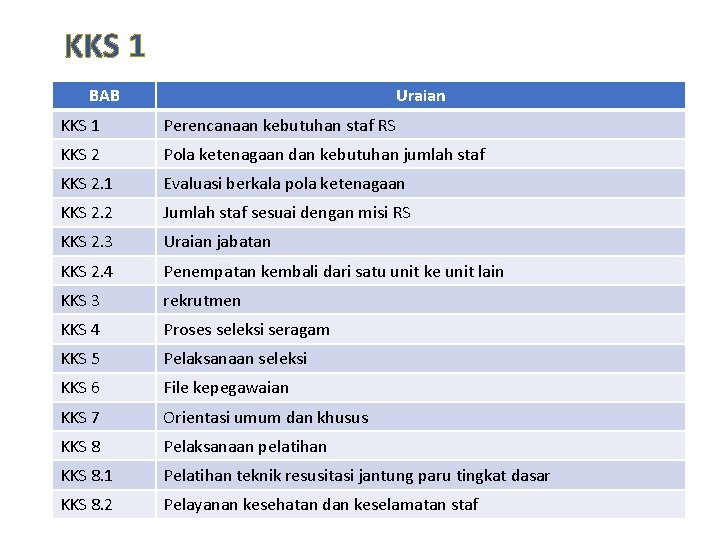 KKS 1 BAB Uraian KKS 1 Perencanaan kebutuhan staf RS KKS 2 Pola ketenagaan