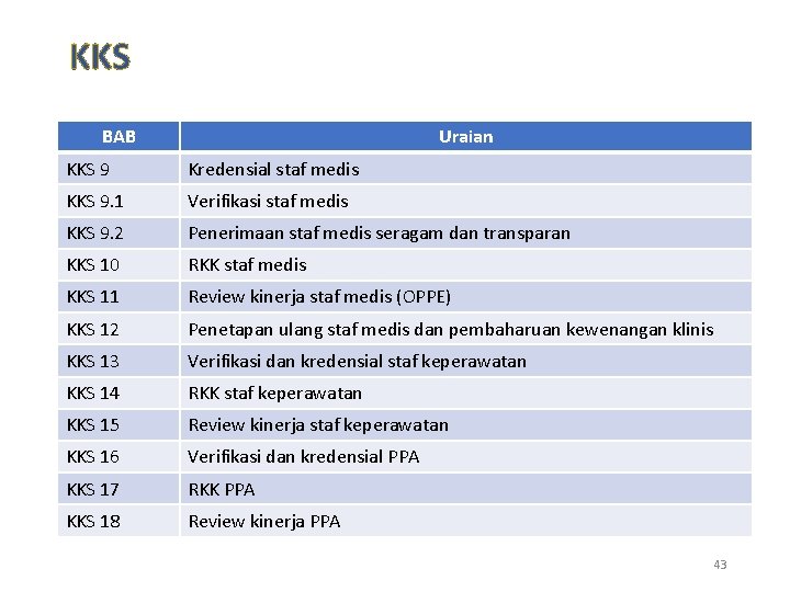 KKS BAB Uraian KKS 9 Kredensial staf medis KKS 9. 1 Verifikasi staf medis