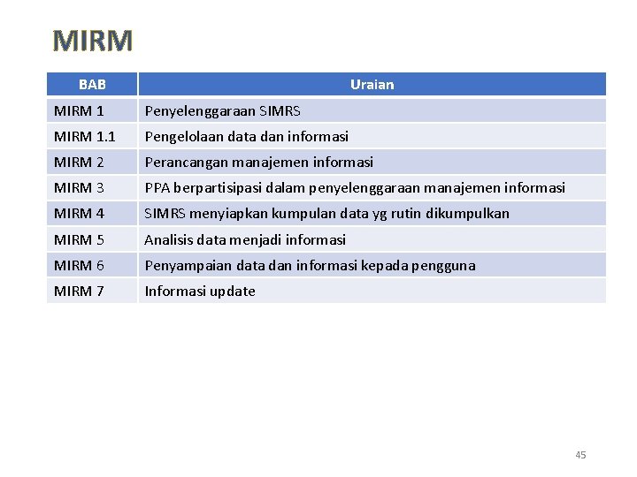 MIRM BAB Uraian MIRM 1 Penyelenggaraan SIMRS MIRM 1. 1 Pengelolaan data dan informasi