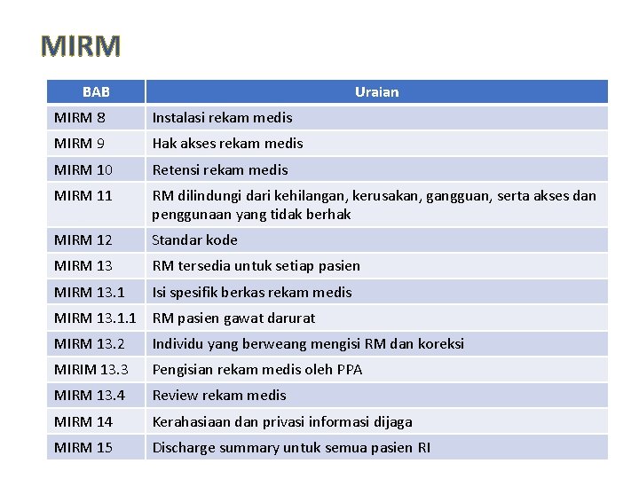 MIRM BAB Uraian MIRM 8 Instalasi rekam medis MIRM 9 Hak akses rekam medis