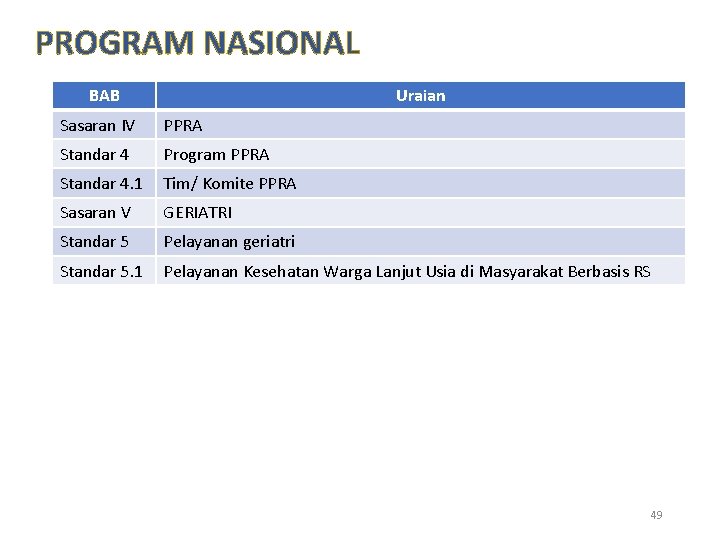 PROGRAM NASIONAL BAB Uraian Sasaran IV PPRA Standar 4 Program PPRA Standar 4. 1