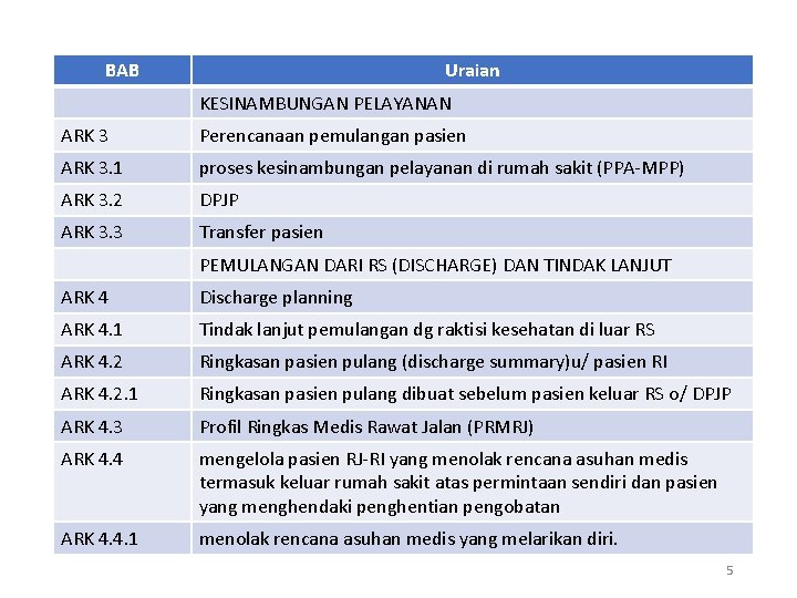 BAB Uraian KESINAMBUNGAN PELAYANAN ARK 3 Perencanaan pemulangan pasien ARK 3. 1 proses kesinambungan