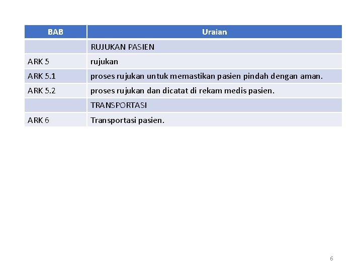 BAB Uraian RUJUKAN PASIEN ARK 5 rujukan ARK 5. 1 proses rujukan untuk memastikan