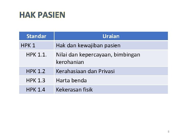 HAK PASIEN Standar HPK 1. 1. HPK 1. 2 HPK 1. 3 HPK 1.