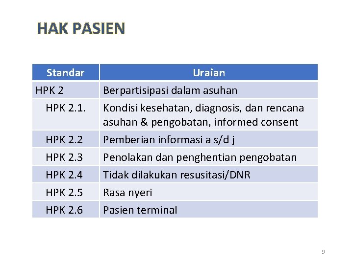 HAK PASIEN Standar HPK 2. 1. HPK 2. 2 HPK 2. 3 HPK 2.