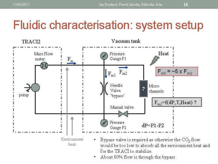 15/06/2015 Jan Buytaert, Paweł Jałocha, Malcolm John 18 Fluidic characterisation: system setup Vacuum tank