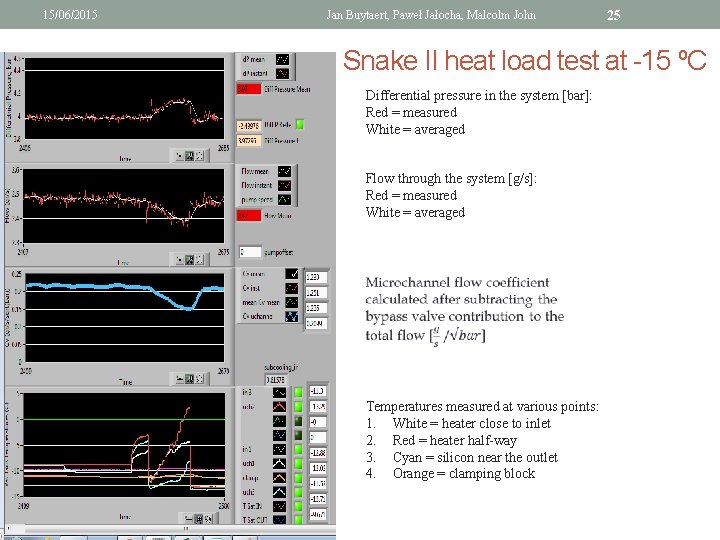 15/06/2015 Jan Buytaert, Paweł Jałocha, Malcolm John 25 Snake II heat load test at