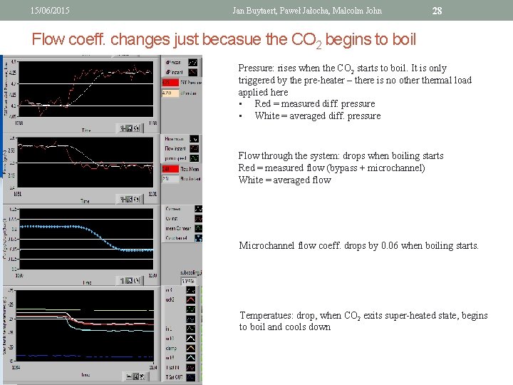 15/06/2015 Jan Buytaert, Paweł Jałocha, Malcolm John 28 Flow coeff. changes just becasue the