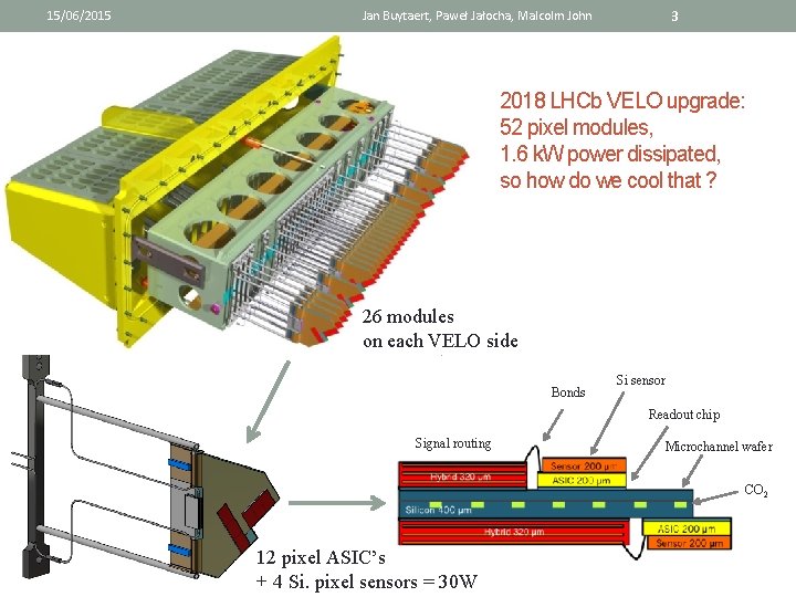 15/06/2015 3 Jan Buytaert, Paweł Jałocha, Malcolm John 2018 LHCb VELO upgrade: 52 pixel