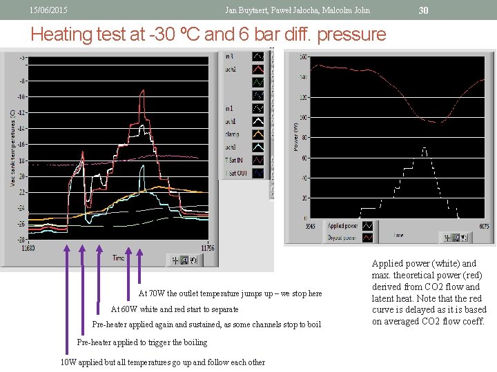 15/06/2015 30 Jan Buytaert, Paweł Jałocha, Malcolm John Heating test at -30 ºC and