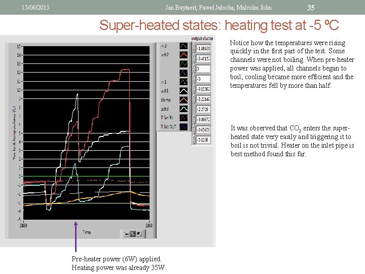 15/06/2015 Jan Buytaert, Paweł Jałocha, Malcolm John 35 Super-heated states: heating test at -5