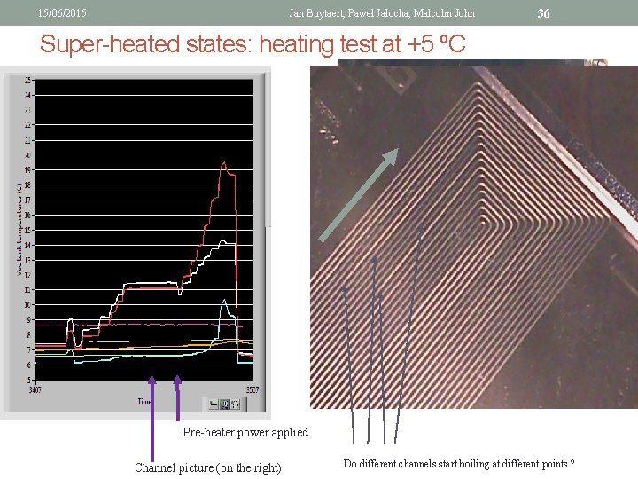 15/06/2015 Jan Buytaert, Paweł Jałocha, Malcolm John 36 Super-heated states: heating test at +5