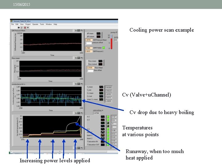 15/06/2015 Jan Buytaert, Paweł Jałocha, Malcolm John 48 Cooling power scan example Cv (Valve+u.