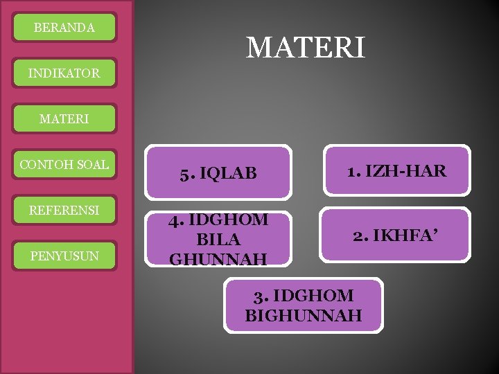 BERANDA MATERI INDIKATOR MATERI CONTOH SOAL REFERENSI PENYUSUN 5. IQLAB 1. IZH-HAR 4. IDGHOM