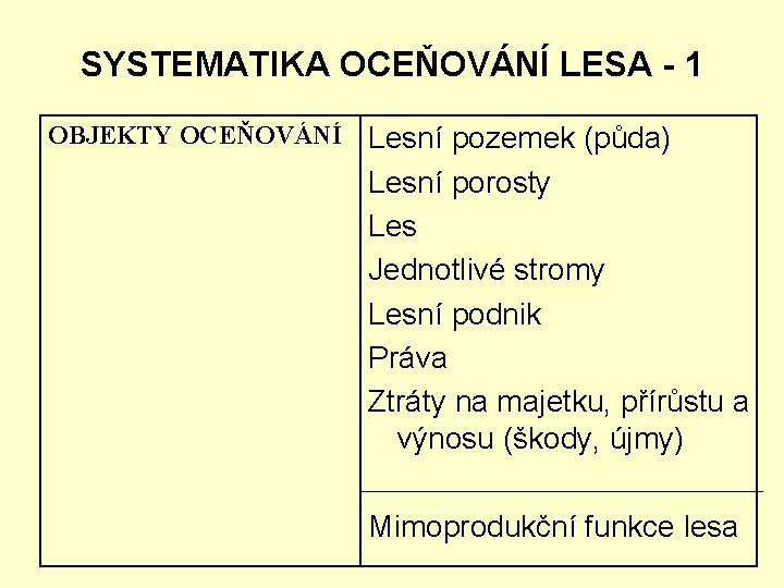 SYSTEMATIKA OCEŇOVÁNÍ LESA - 1 OBJEKTY OCEŇOVÁNÍ Lesní pozemek (půda) Lesní porosty Les Jednotlivé