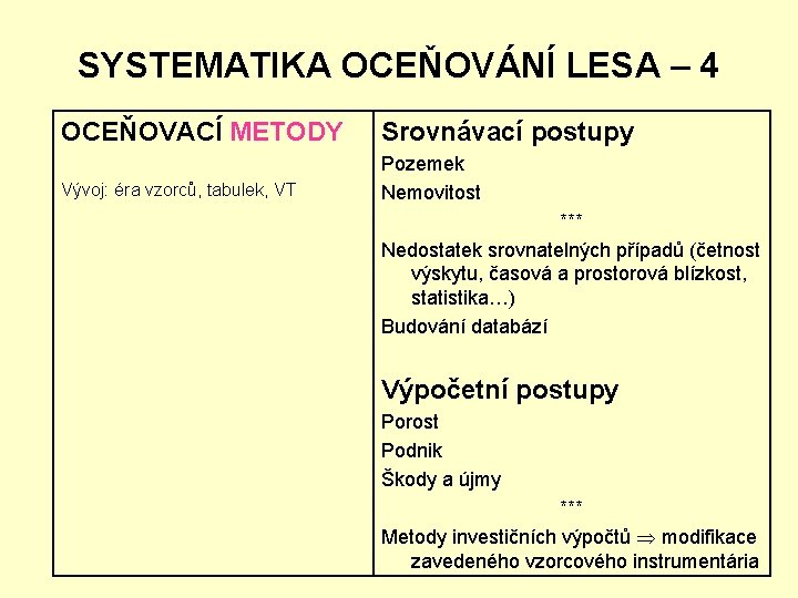 SYSTEMATIKA OCEŇOVÁNÍ LESA – 4 OCEŇOVACÍ METODY Srovnávací postupy Vývoj: éra vzorců, tabulek, VT