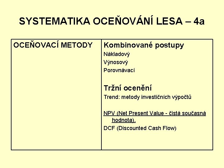 SYSTEMATIKA OCEŇOVÁNÍ LESA – 4 a OCEŇOVACÍ METODY Kombinované postupy Nákladový Výnosový Porovnávací Tržní