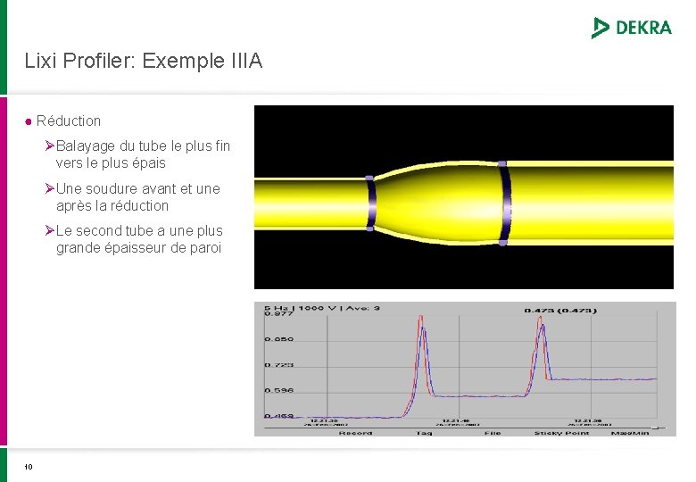 Lixi Profiler: Exemple IIIA ● Réduction Ø Balayage du tube le plus fin vers