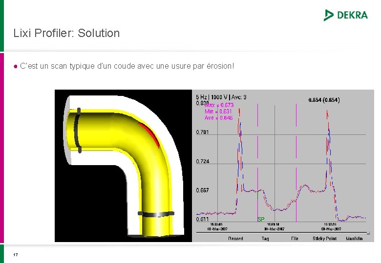 Lixi Profiler: Solution ● C’est un scan typique d’un coude avec une usure par