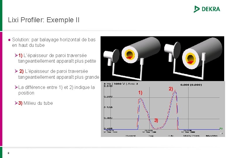 Lixi Profiler: Exemple II ● Solution: par balayage horizontal de bas en haut du