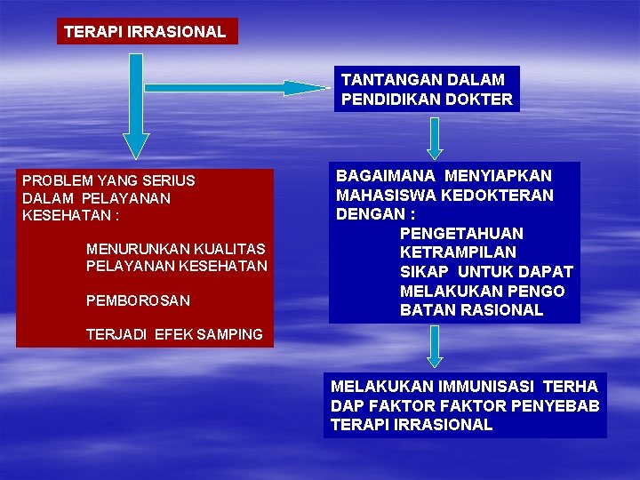 TERAPI IRRASIONAL TANTANGAN DALAM PENDIDIKAN DOKTER PROBLEM YANG SERIUS DALAM PELAYANAN KESEHATAN : MENURUNKAN