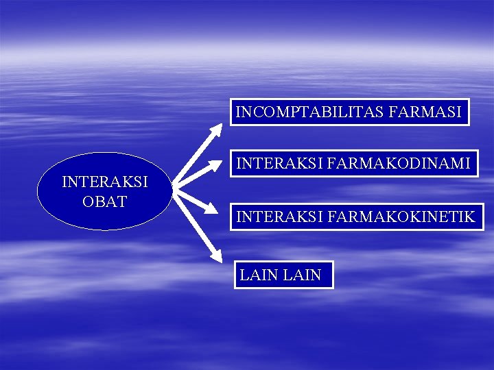 INCOMPTABILITAS FARMASI INTERAKSI FARMAKODINAMI INTERAKSI OBAT INTERAKSI FARMAKOKINETIK LAIN 