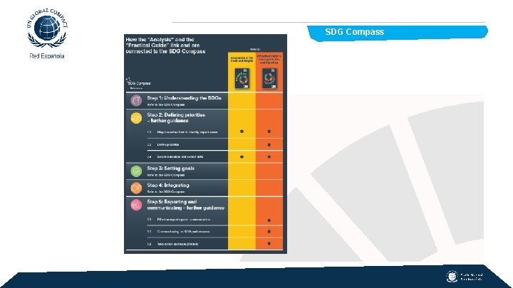  SDG Compass Pacto Mundial Red Española 