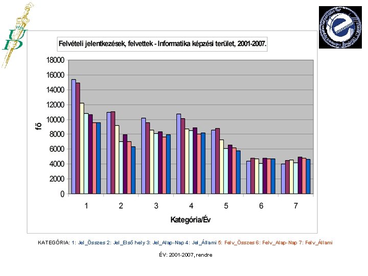  KATEGÓRIA: 1: Jel_Összes 2: Jel_Első hely 3: Jel_Alap-Nap 4: Jel_Állami 5: Felv_Összes 6:
