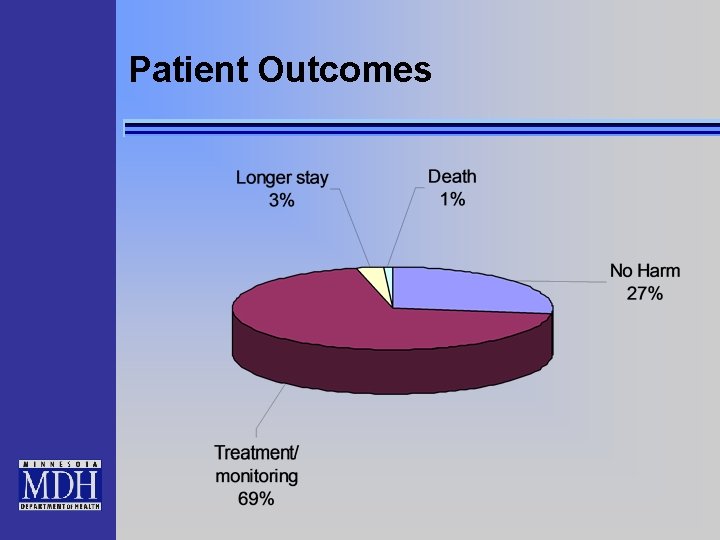 Patient Outcomes 