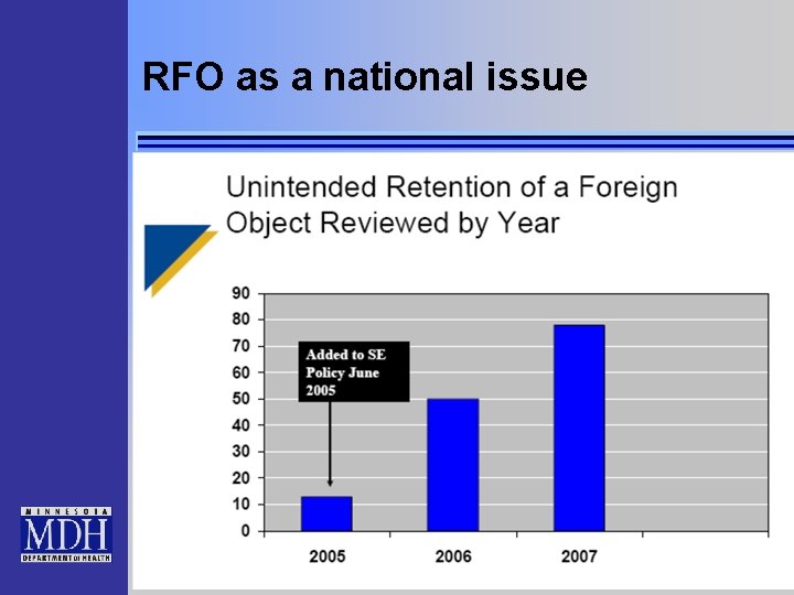 RFO as a national issue 