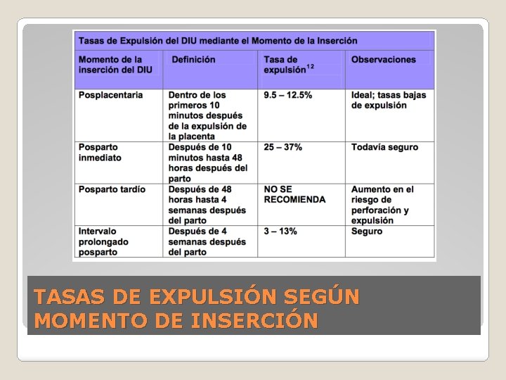 TASAS DE EXPULSIÓN SEGÚN MOMENTO DE INSERCIÓN 