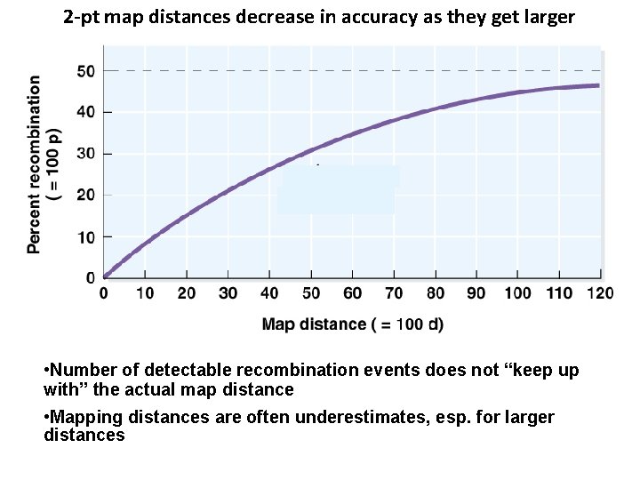 2 -pt map distances decrease in accuracy as they get larger • Number of