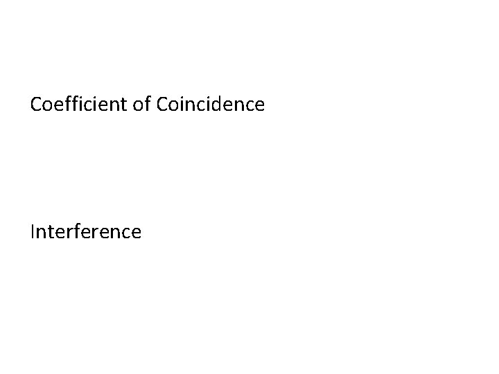 Coefficient of Coincidence Interference 