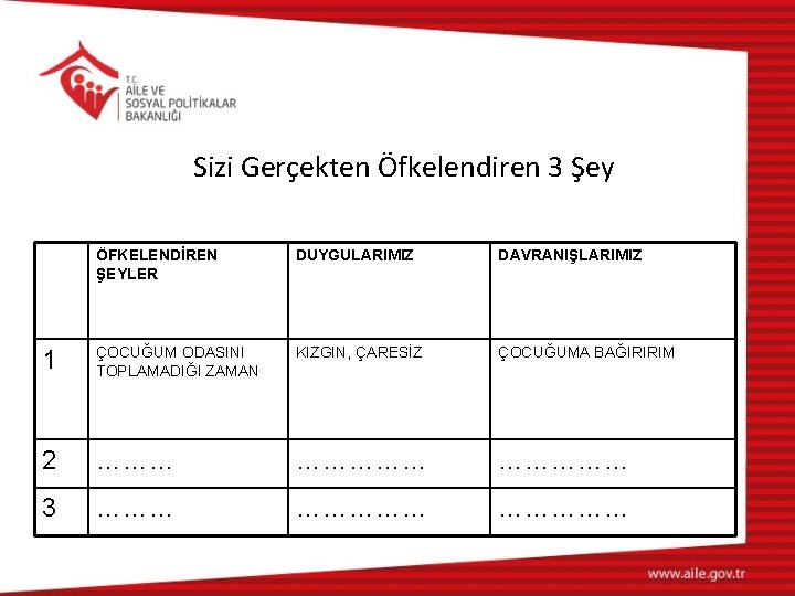 Sizi Gerçekten Öfkelendiren 3 Şey ÖFKELENDİREN ŞEYLER DUYGULARIMIZ DAVRANIŞLARIMIZ 1 ÇOCUĞUM ODASINI TOPLAMADIĞI ZAMAN