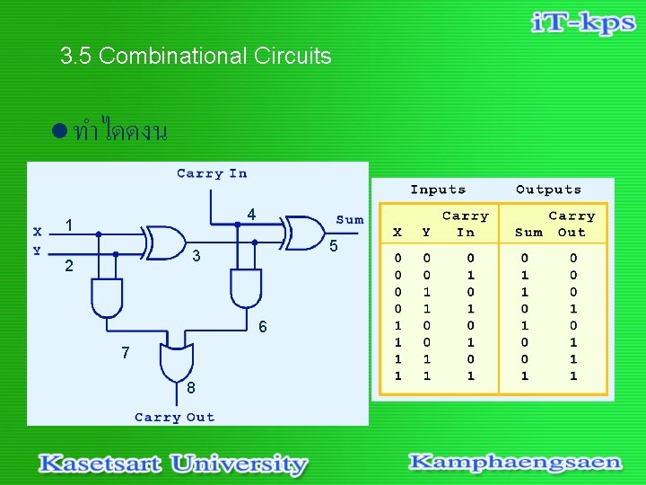 3. 5 Combinational Circuits l ทำไดดงน 4 1 5 3 2 6 7 8