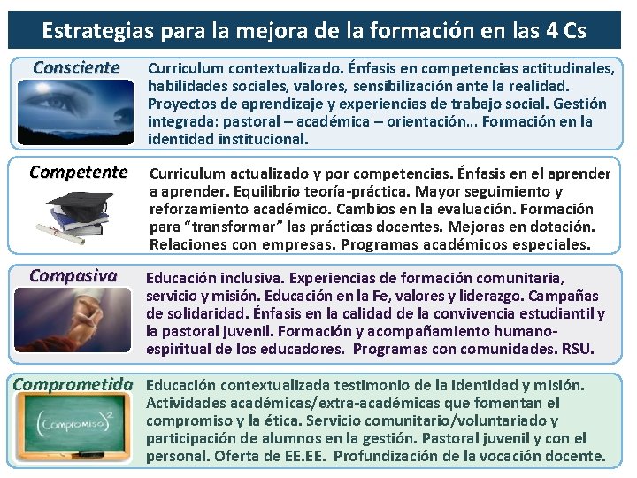 Estrategias para la mejora de la formación en las 4 Cs Consciente Curriculum contextualizado.