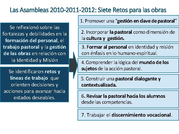Las Asambleas 2010 -2011 -2012: Siete Retos para las obras Se reflexionó sobre las