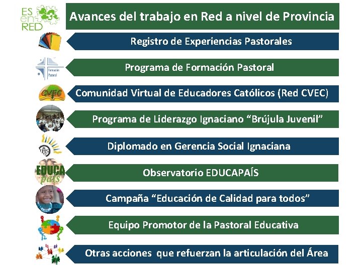 Avances del trabajo en Red a nivel de Provincia Registro de Experiencias Pastorales Programa