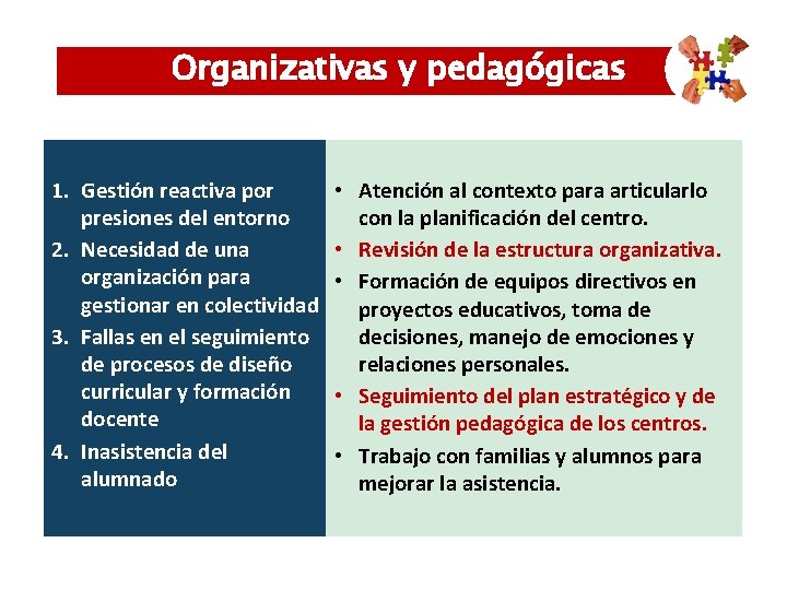 Organizativas y pedagógicas 1. Gestión reactiva por presiones del entorno 2. Necesidad de una