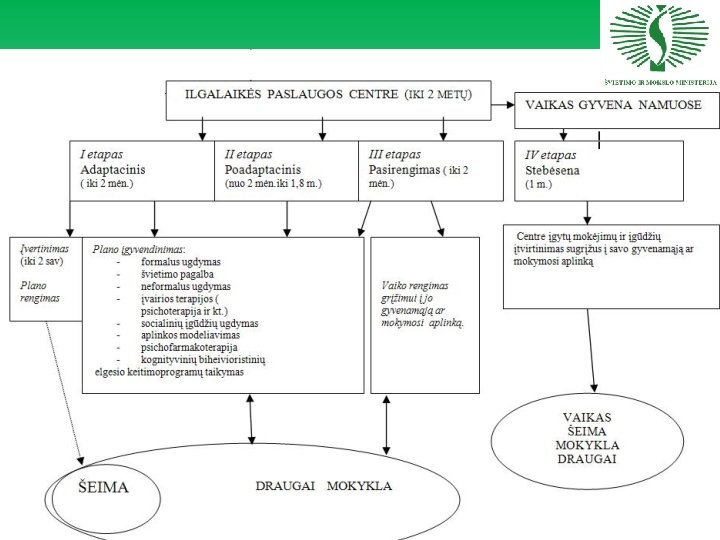 Pagalbos vaikui schema 