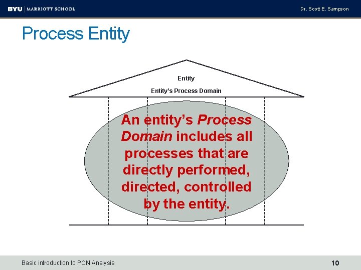 Dr. Scott E. Sampson Process Entity’s Process Domain An entity’s Process Domain includes all
