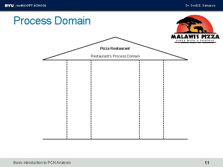 Dr. Scott E. Sampson Process Domain Pizza Restaurant’s Process Domain Basic introduction to PCN