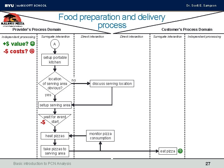 Dr. Scott E. Sampson Food preparation and delivery process Provider’s Process Domain Customer’s Process