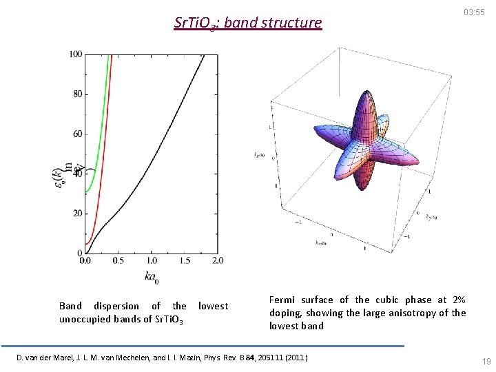 Sr. Ti. O 3: band structure Band dispersion of the lowest unoccupied bands of