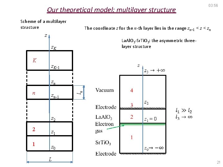 Our theoretical model: multilayer structure Scheme of a multilayer structure The coordinate z for