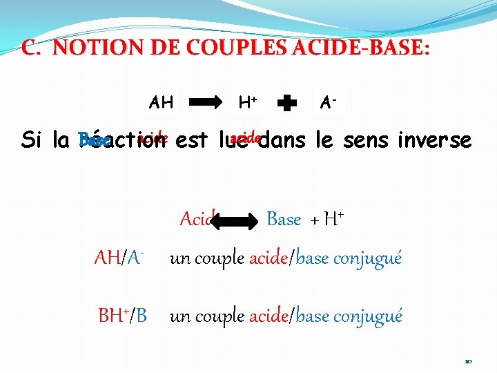 C. NOTION DE COUPLES ACIDE-BASE: AH H+ A- acidedans le sens inverse acide est