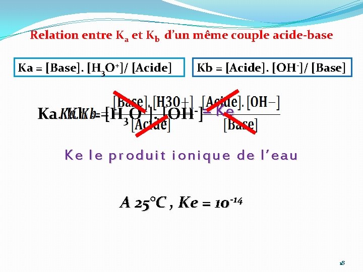 Relation entre K Relation entre a et Kb d’un même couple acide-base Ka =