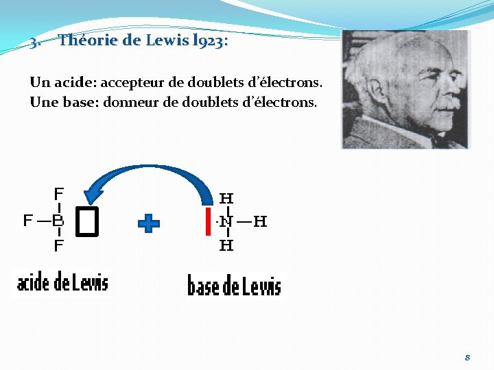 3. Théorie de Lewis l 923: Un acide: accepteur de doublets d’électrons. Une base: